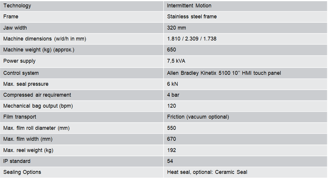 Essential-machine-specs.png