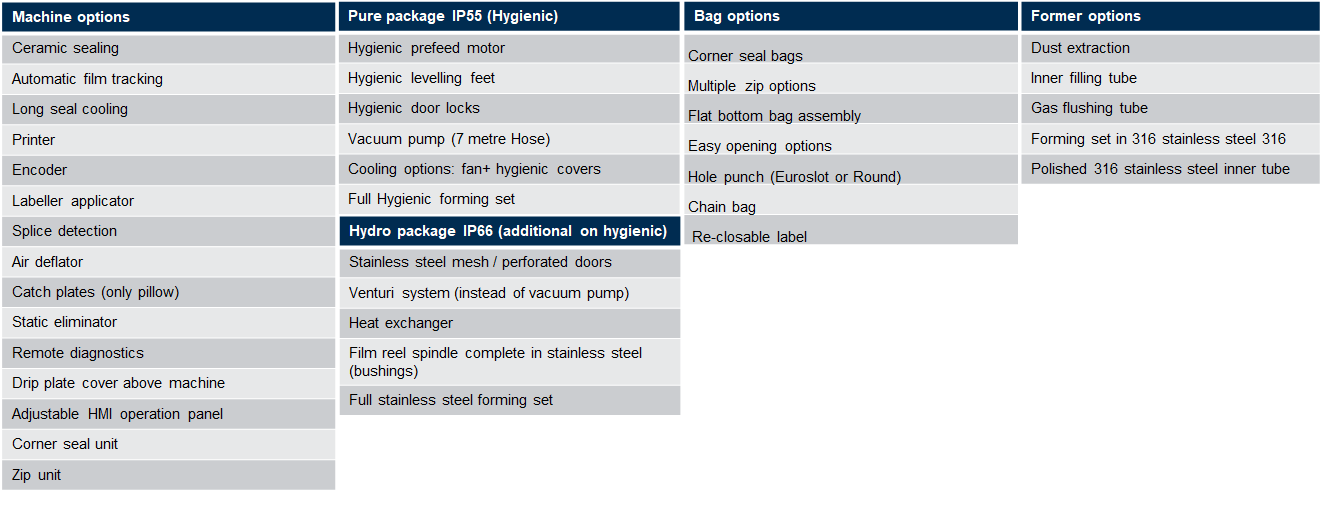 UVA-Dynamic-Hydro-machine-options.png