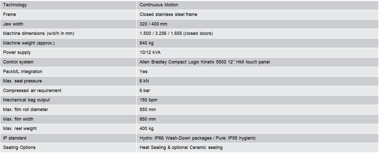 UVA-Dynamic-specs.png