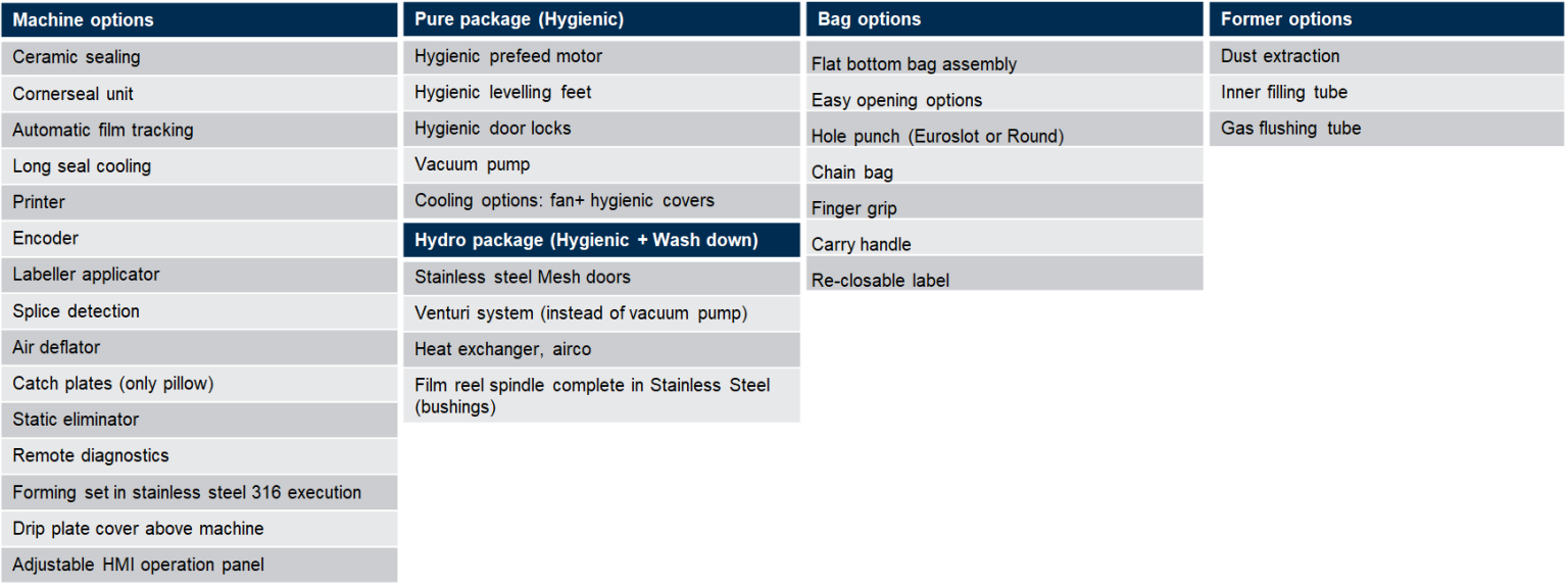 Hydro-machine-options.png